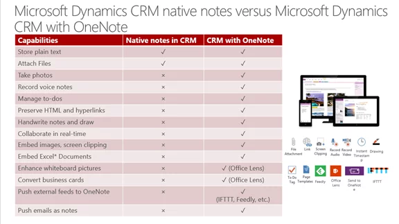 Integration with Microsoft OneNote (Spring Release May)