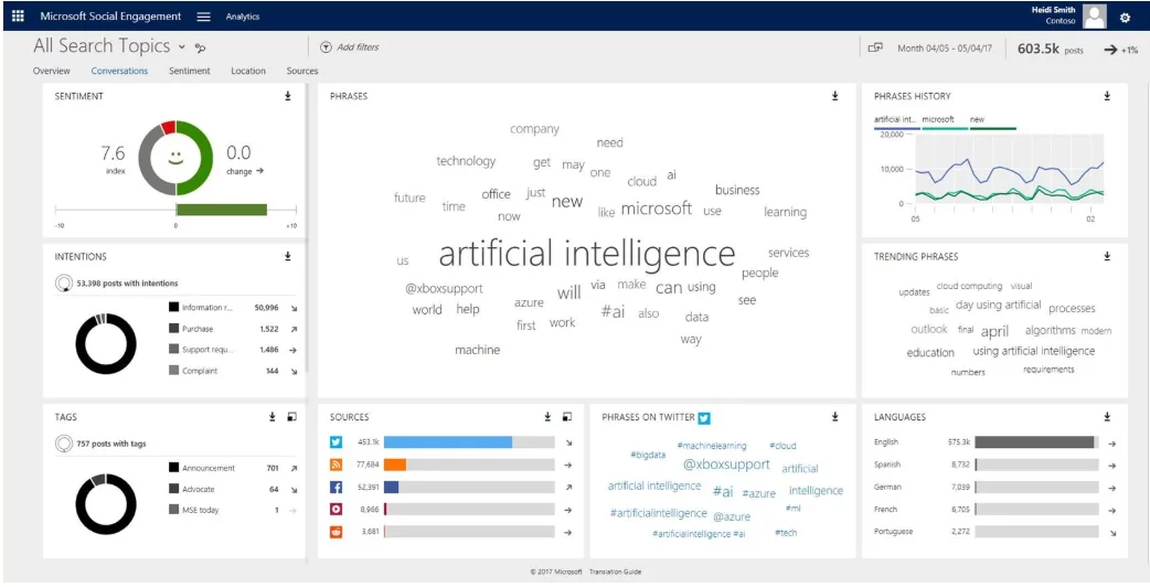 Social Engagement Dynamics 365
