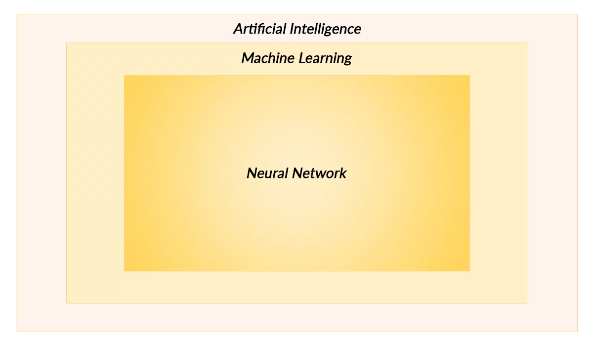 how AI and ML works