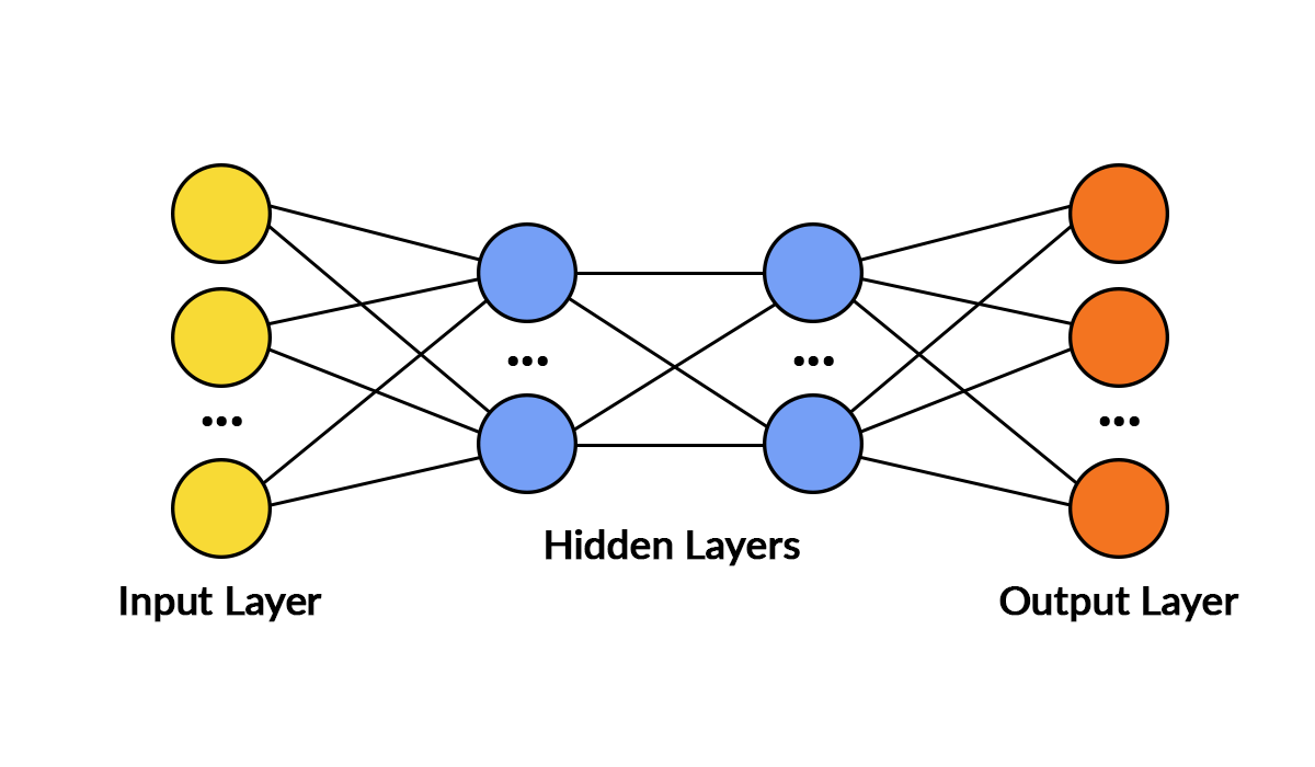 Artificial Neural Networks ANNs