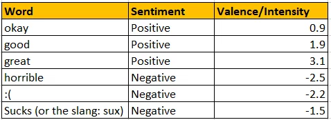 sentiment examples