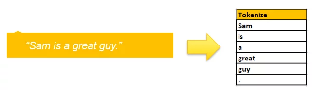this image shows Tokenize