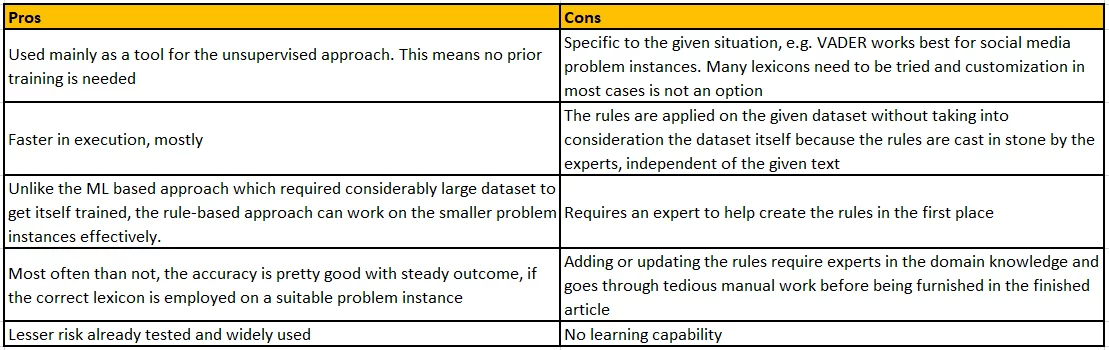 sentiment analysis approach