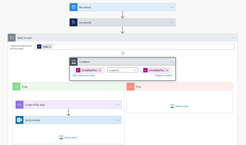 Send Email using Microsoft Flow for imported Solution in D365 Top Microsoft Dynamics and