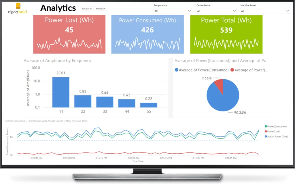 powerbi analytics for manufacturing