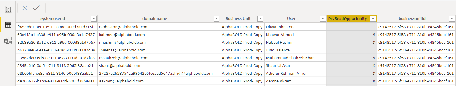 D365 Access Levels using FetchXML