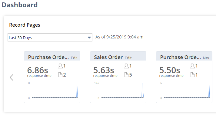 record pages Dashboard