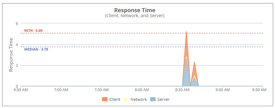 NetSuite data center