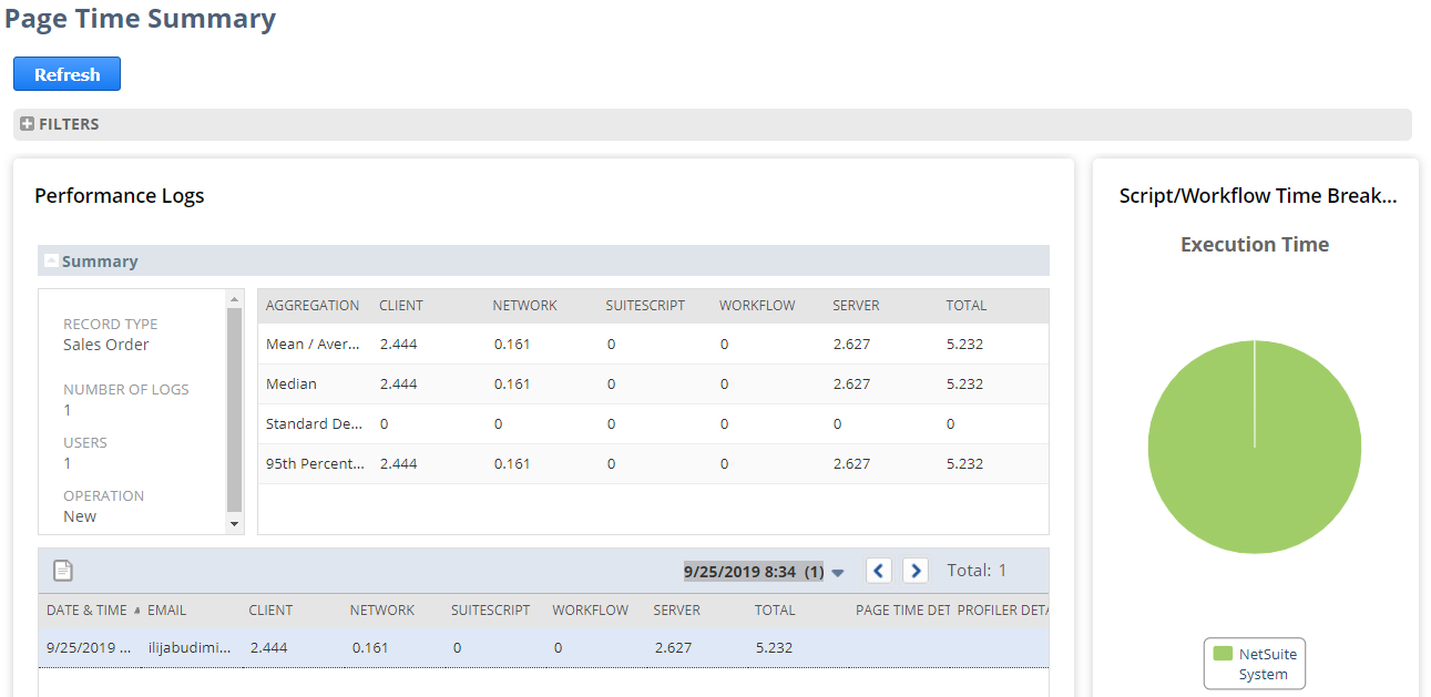 page time summary