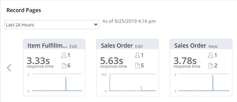 performance dashboard