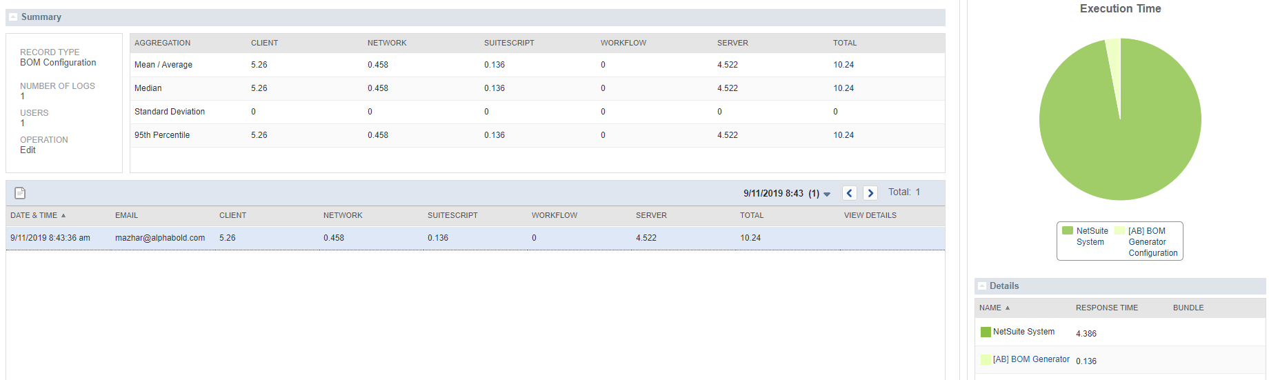 performance logs