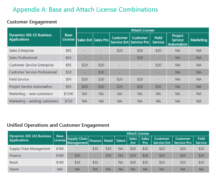 Licensing Dynamics 365