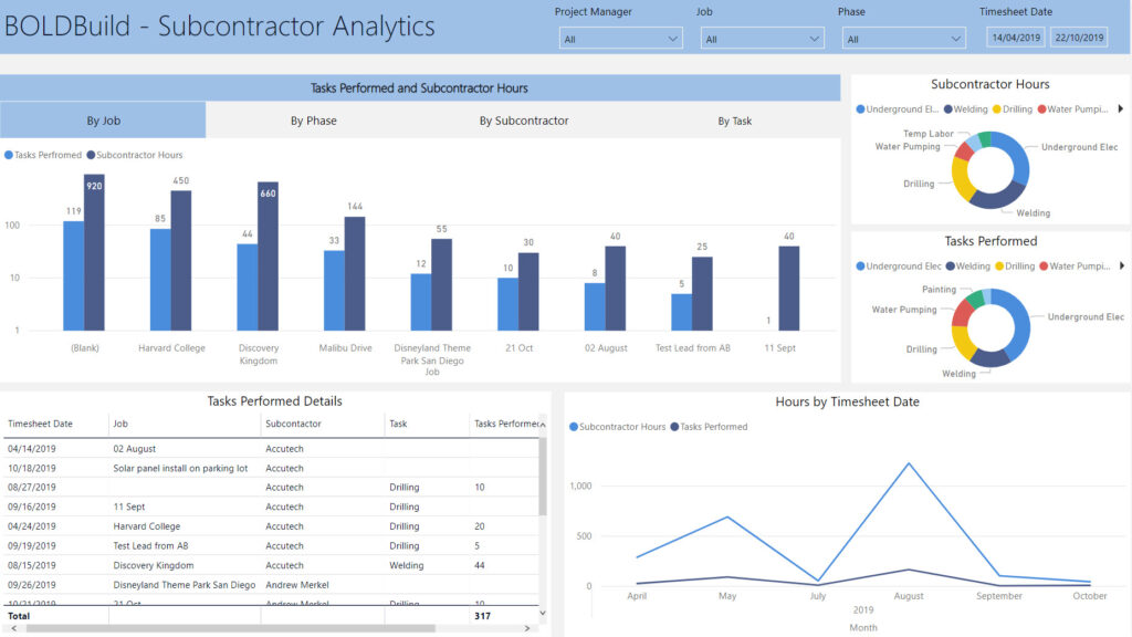 Business Intelligence (BI) Solutions - AlphaBOLD BI Solution