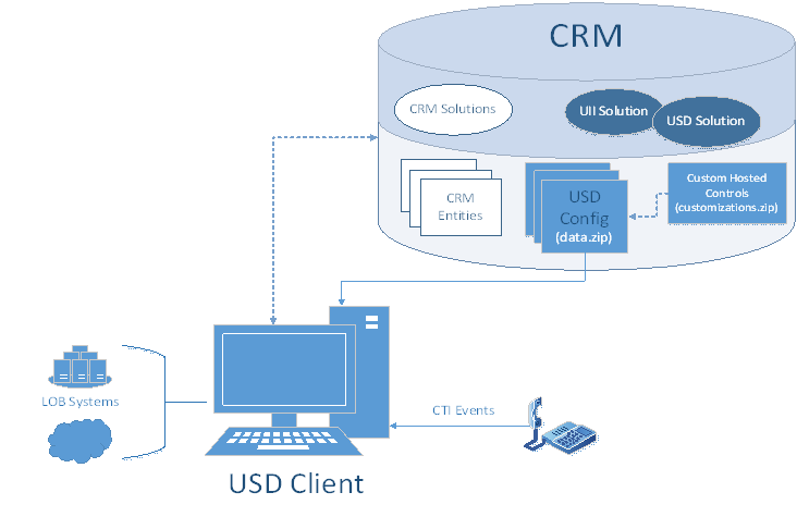 USD client