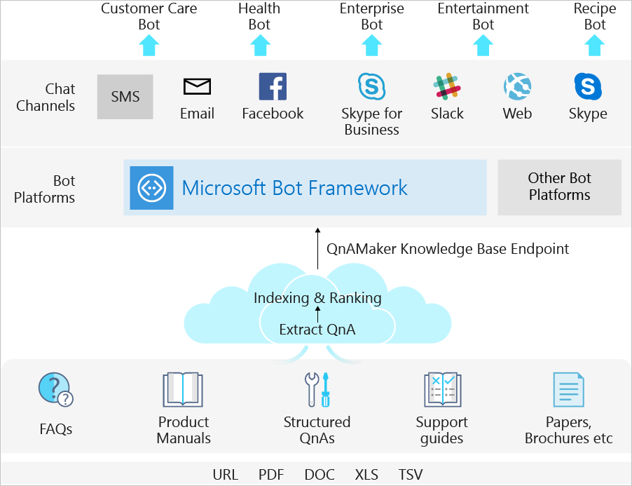 microsoft chatbot