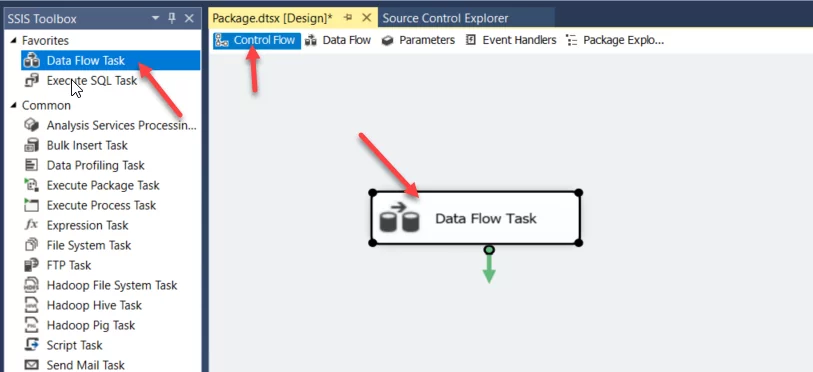 this image show's the Control Flow