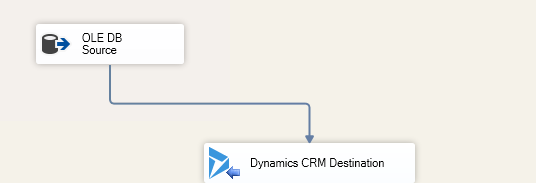 Dynamics CRM Destination