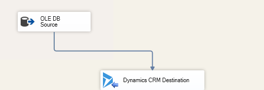 this image shows the Dynamics CRM Destination