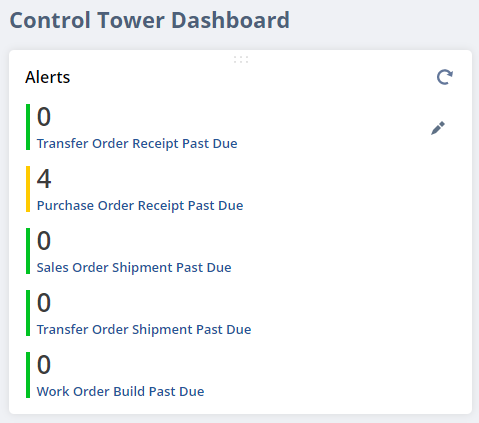 Control Tower Dashboard