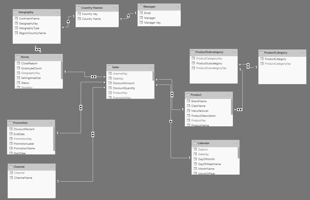 Dataset Model