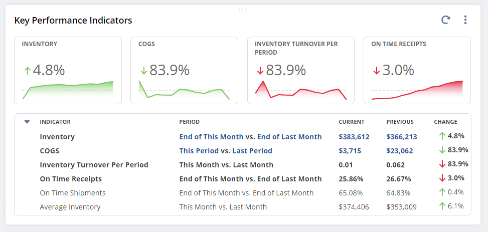 Key Performance Indicators