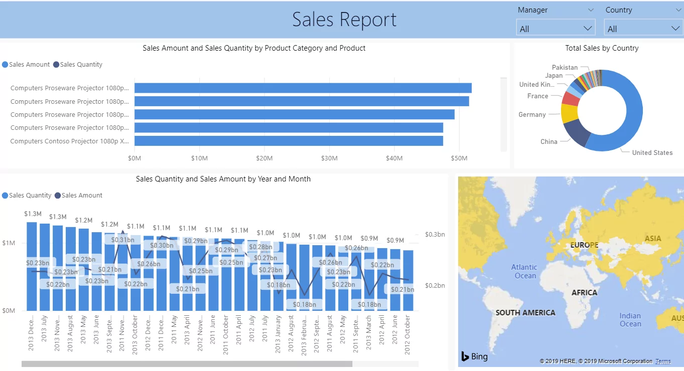 Infographics show Sales Analysis Report
