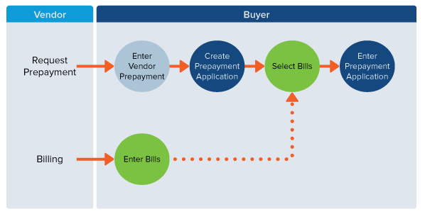 transactional flow featured