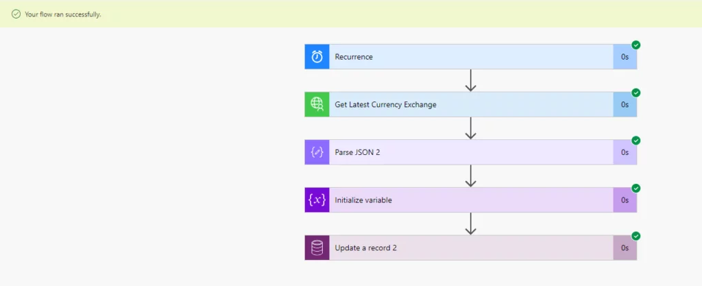 this image shows flow executed successfully