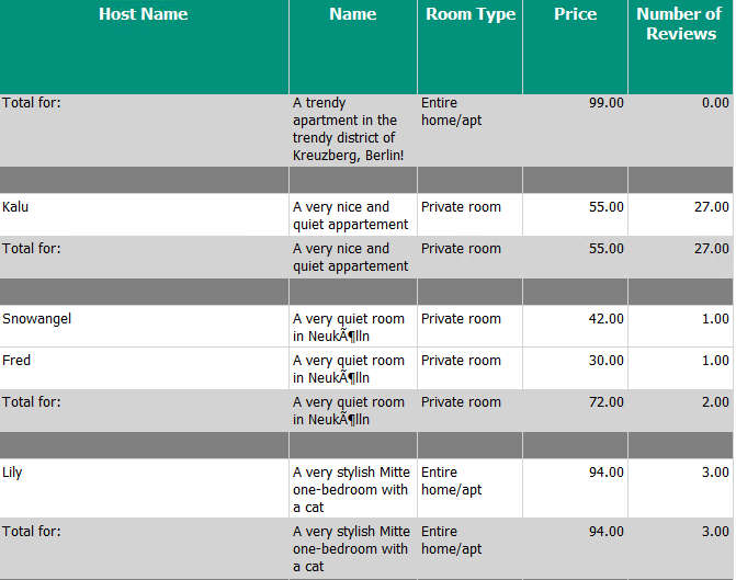 Infographic that show the Property Listings report - Power BI Paginated Reports