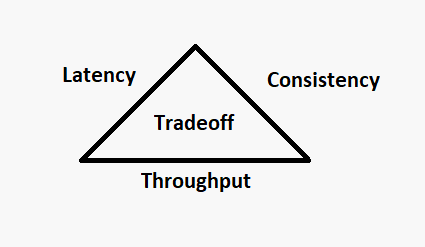 subsequent replications