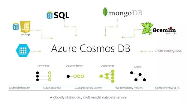 Cosmos DB and Power BI