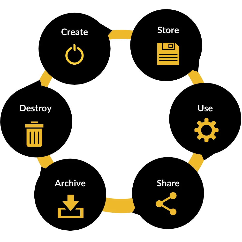 Data Management and Data Governance