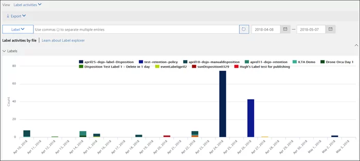 Label Activity Explorer
