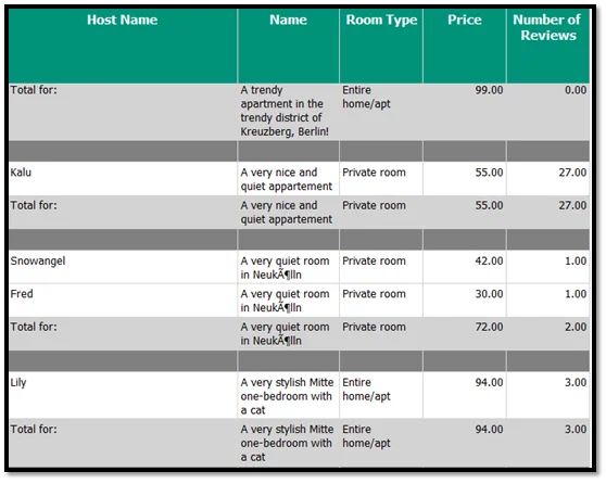 Infographic that show the Property Listings report - Power BI Paginated Reports