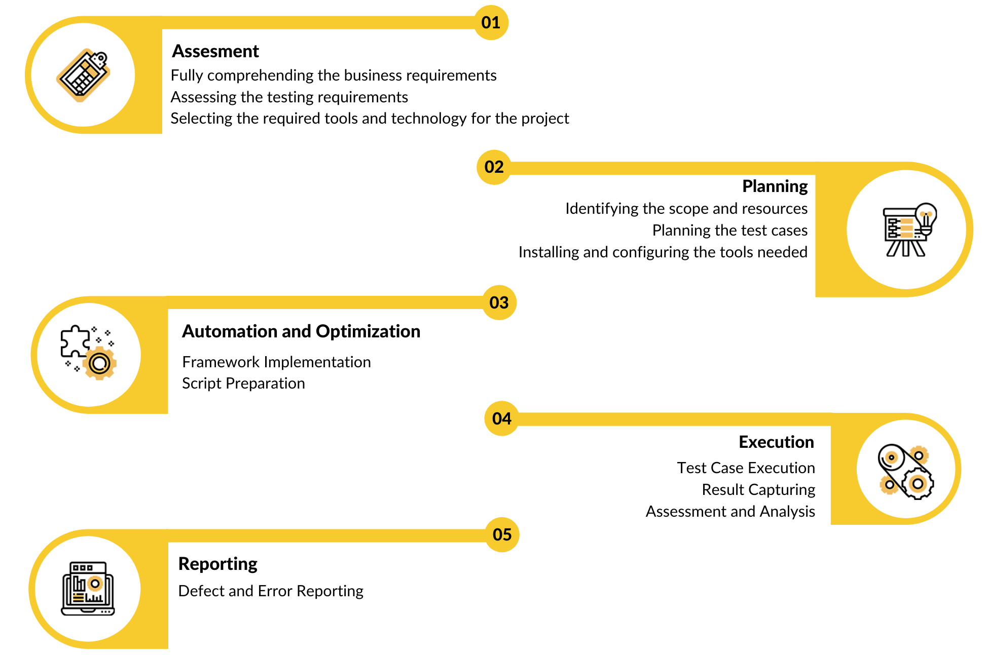automation-testing-process automation-testing-process