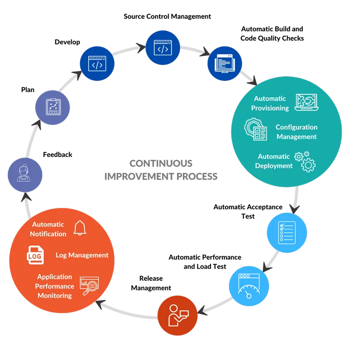 Source-Control-Management