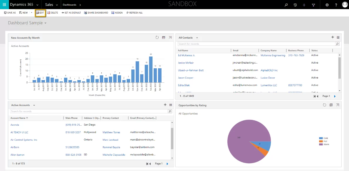 Infographics show dashboard additional changes