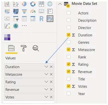 data value