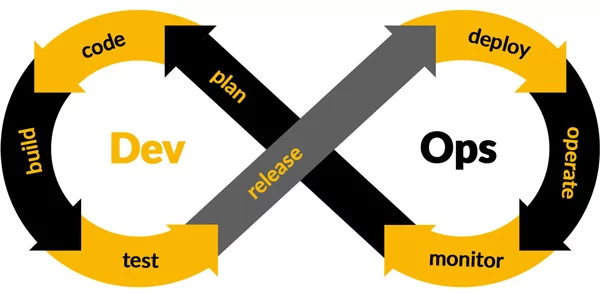 devops-process