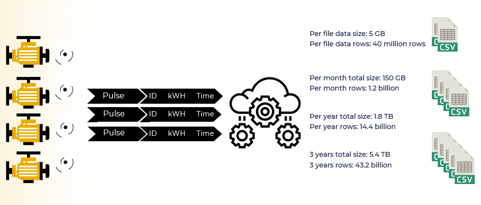 big data analytics case study