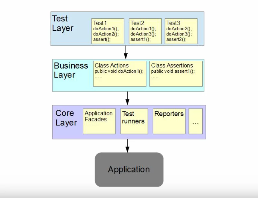 data-driven test framework