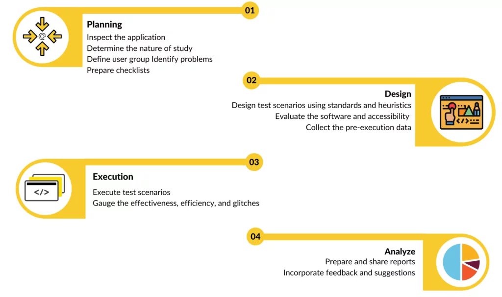 usability-testing-process