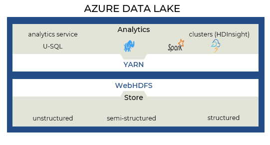 Infographics show Azure Storage Account
