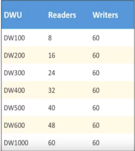 DWU400 readers writers