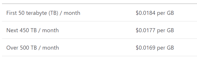 Data Lake Gen 2 Pricing