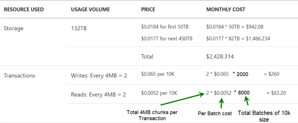 Infographics show How billing works