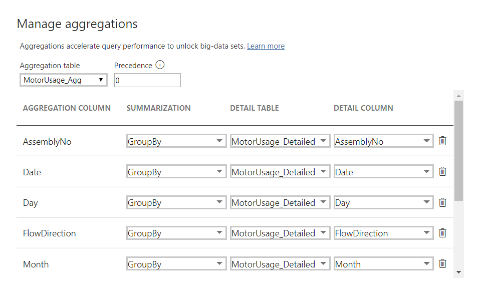 Manage Aggregation