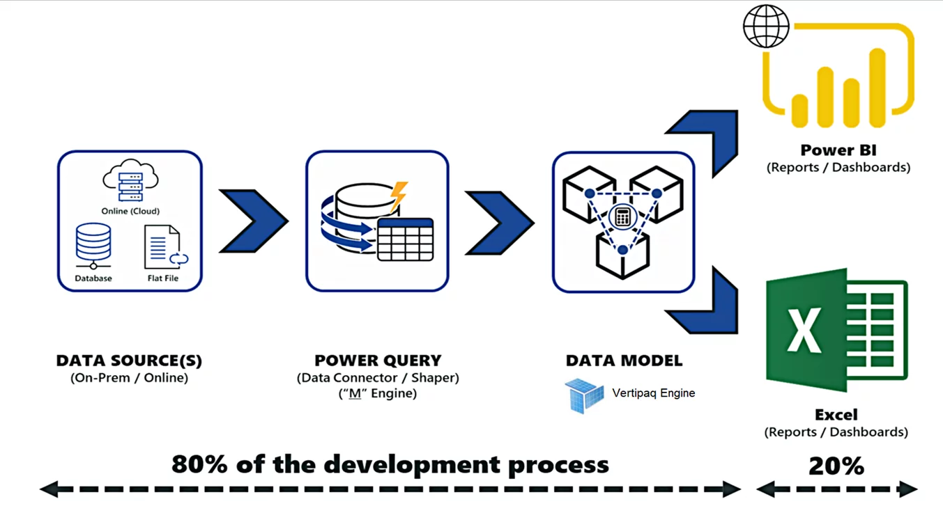 Power BI performance