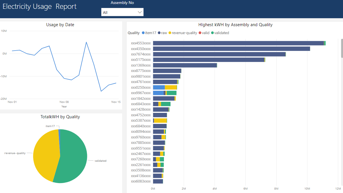 Power BI report