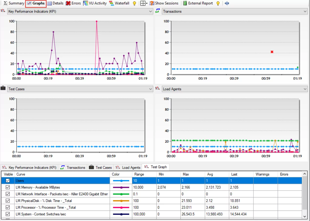 Graphs view